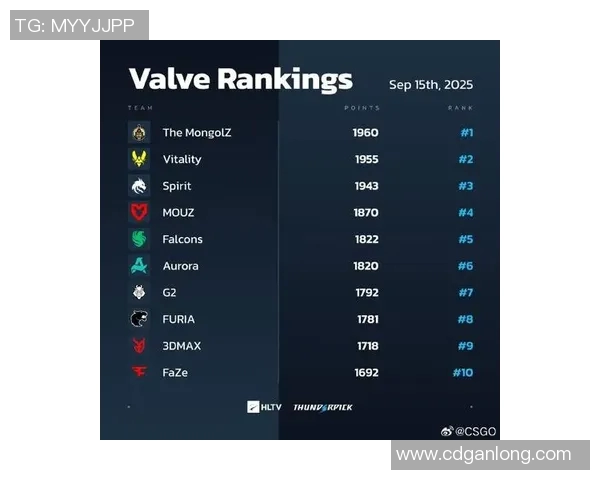 CSGO比赛经验排名V5创新高引发电竞圈热议与关注 CSGO比赛经验排名V5创新高引发电竞圈热议与关注
