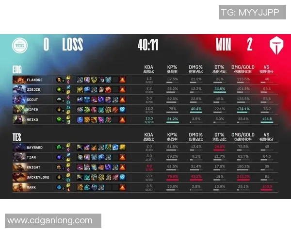 赛后复盘TES与EDG对决中的战术灵活性与应变能力分析