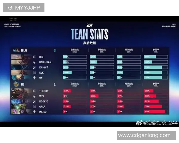 BLG战队在CSGO意识排行榜中荣获第三名引发电竞圈热议