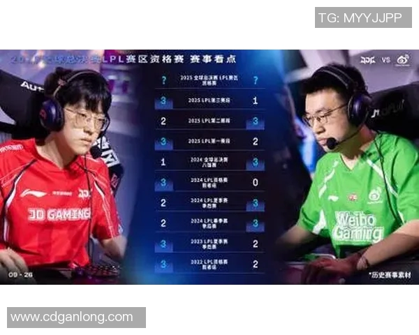 JDG战队在S15电竞总决赛全球挑战赛中以51分稳居积分榜首位