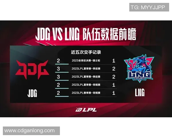 esports数据深入探讨JDG战队在CSGO中的团队协作与战术配合之道