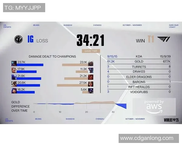 esports最新数据S15LOL赛事中IG团队协作表现突出再创高峰引发电竞圈热议 esports最新数据S15LOL赛事中IG团队协作表现突出再创高峰引发电竞圈热议