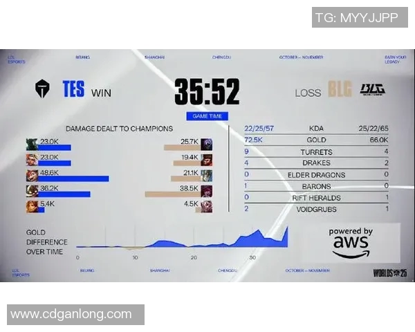 esports最新数据数据分析BLG战队在赛季中的实力表现与战术解析