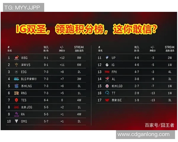 全明星赛最新积分榜LNG战队强势领跑积分达到50分实时新闻